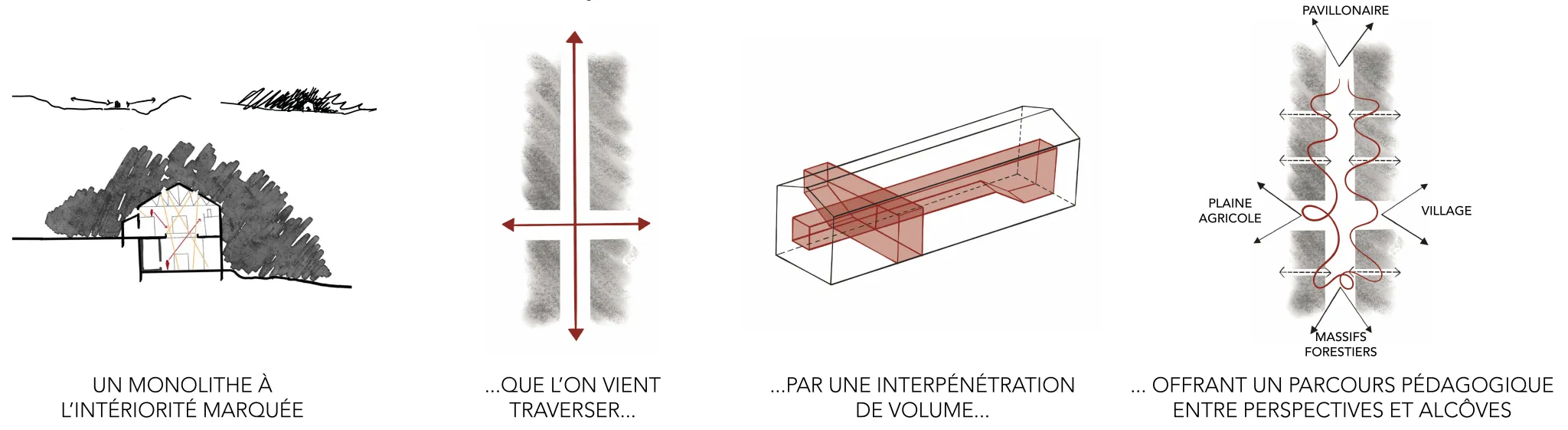 Projet