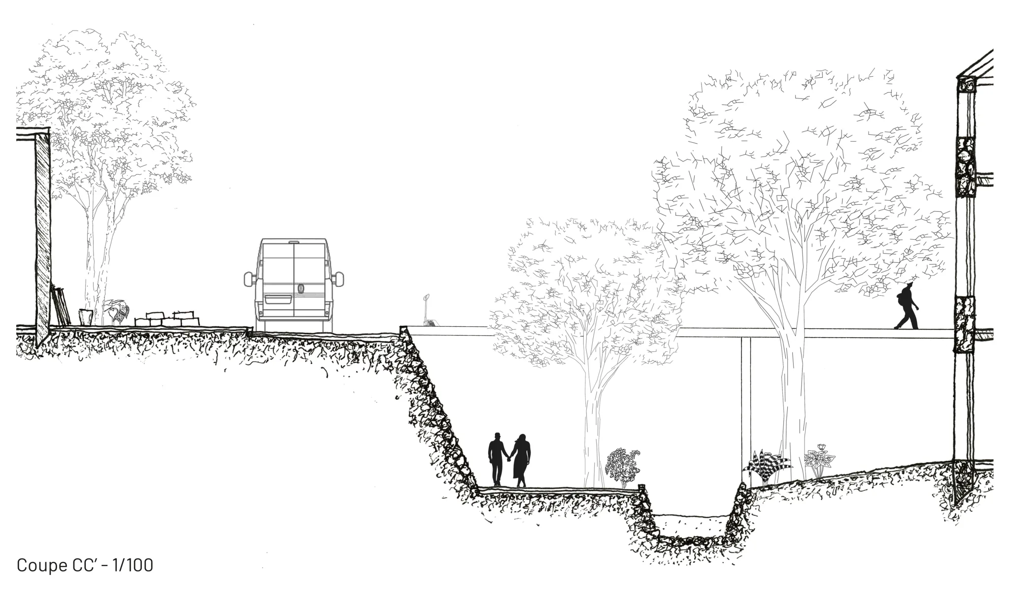 Projet