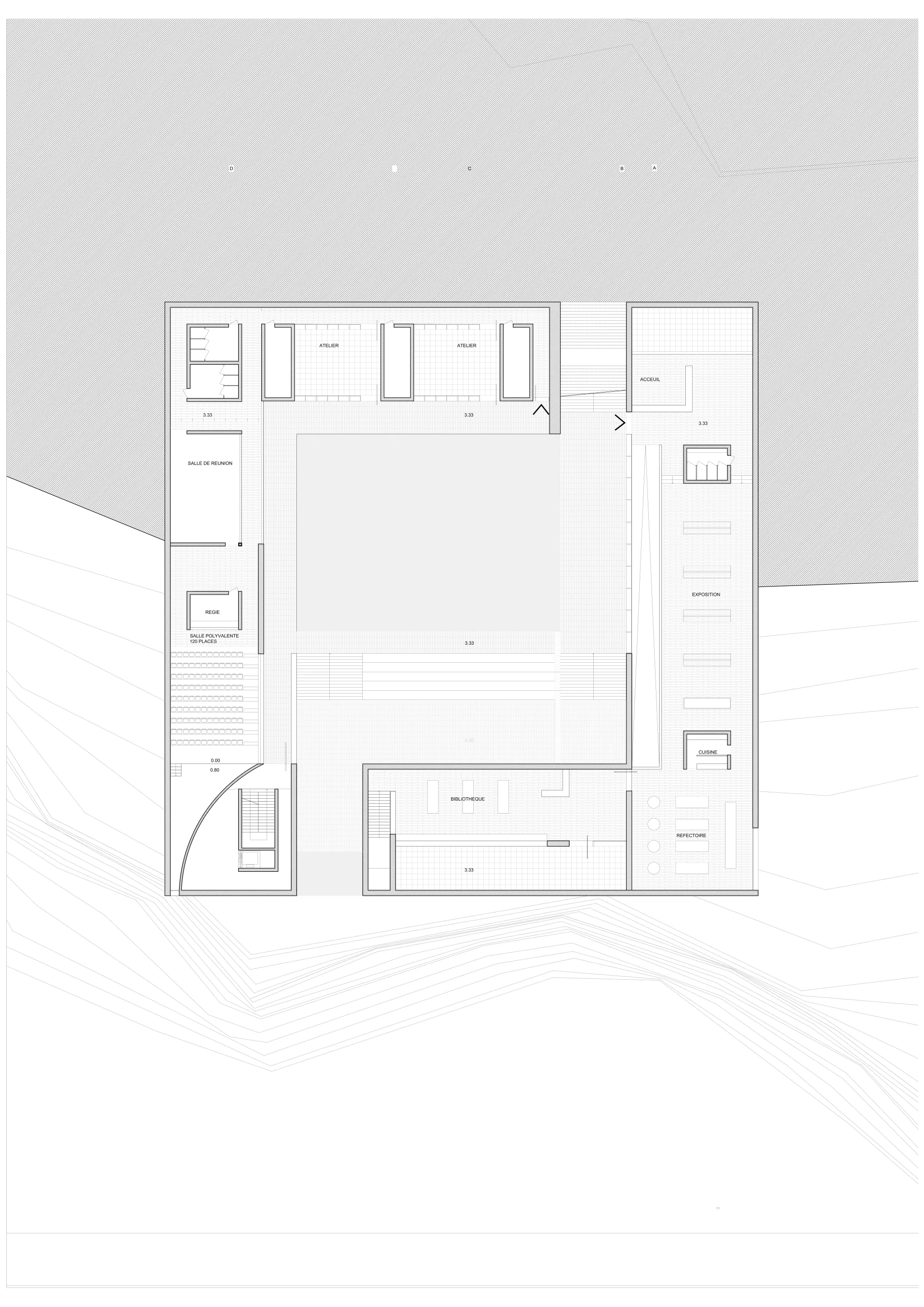 Projet