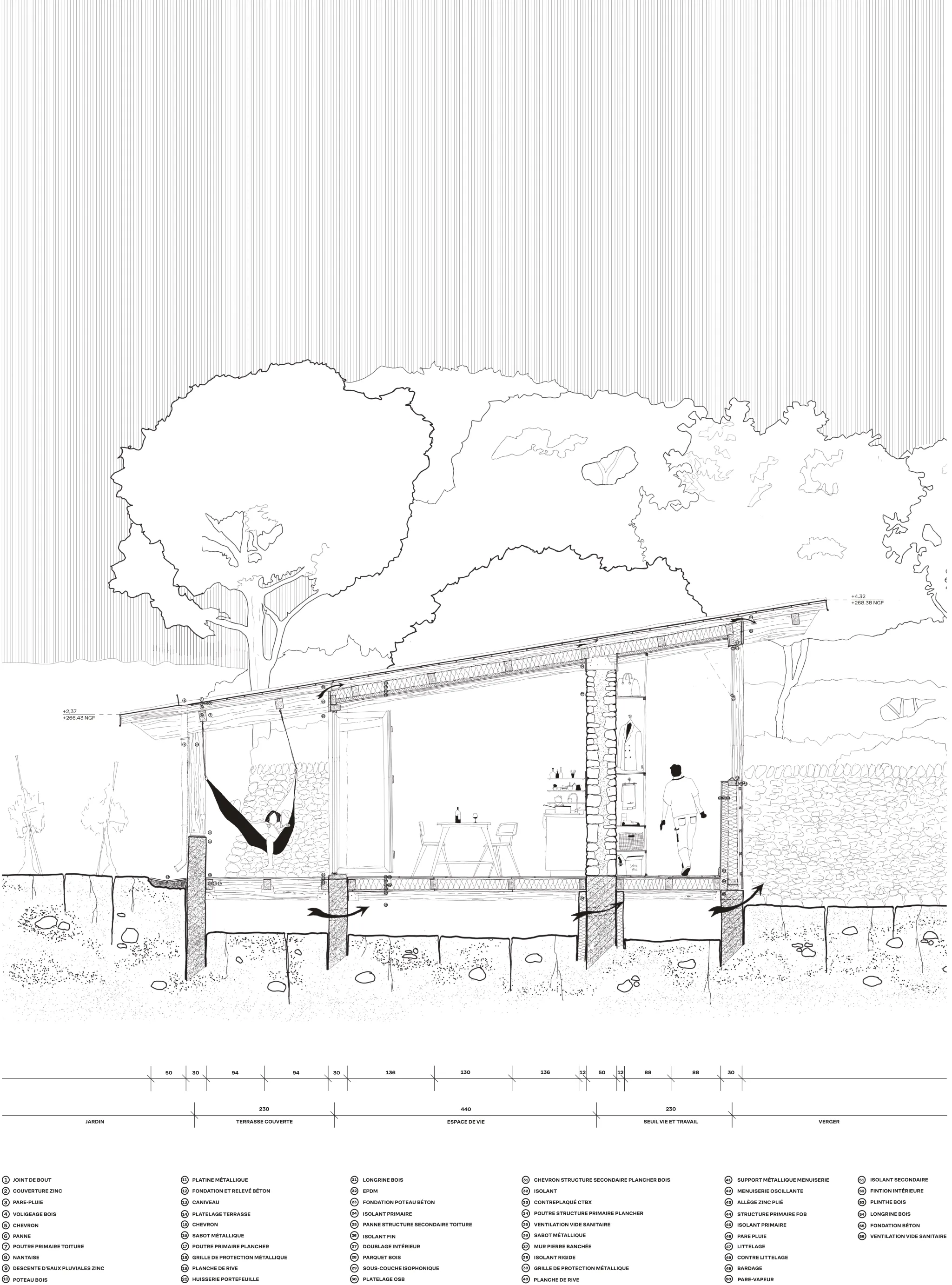 Projet