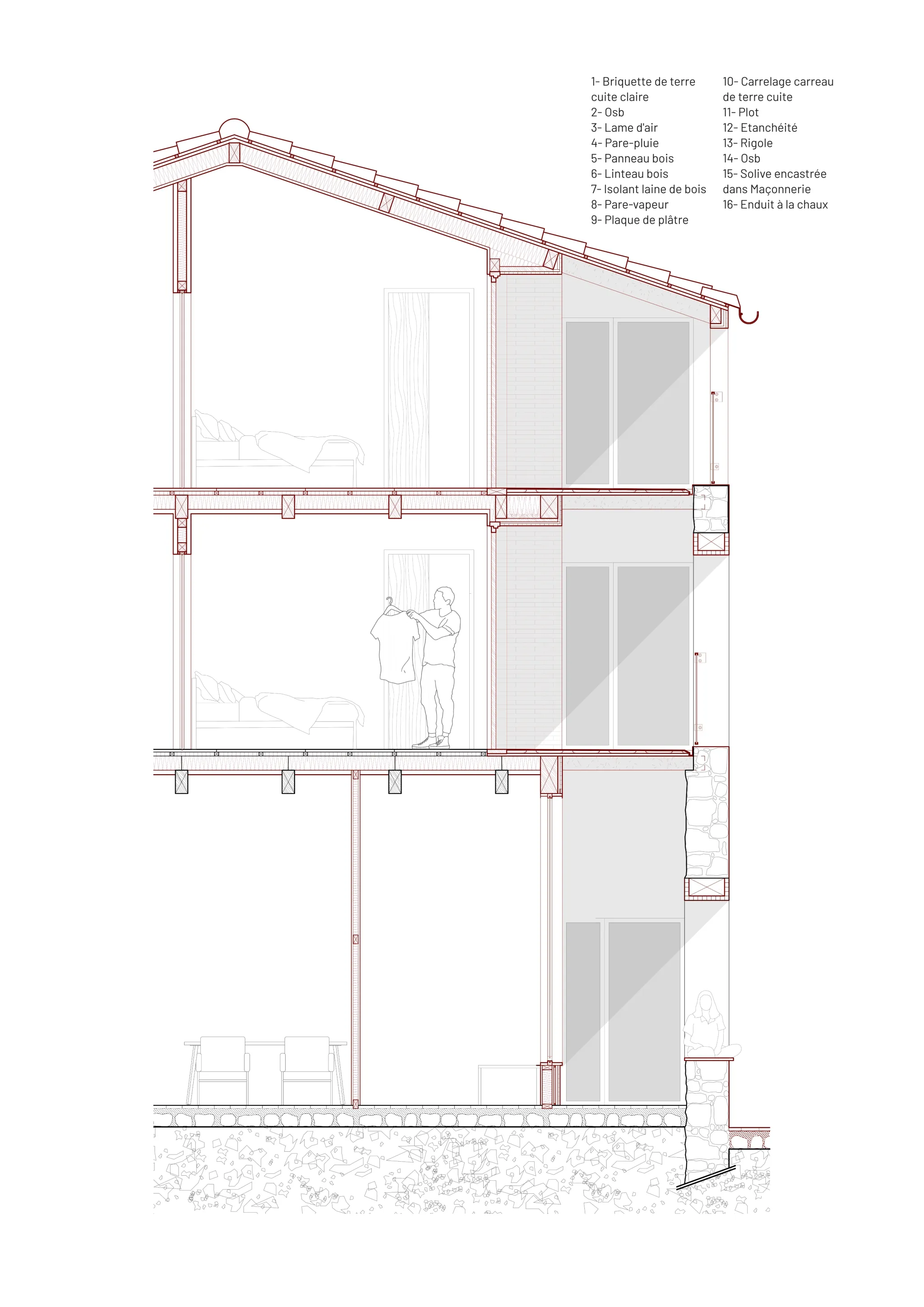Projet