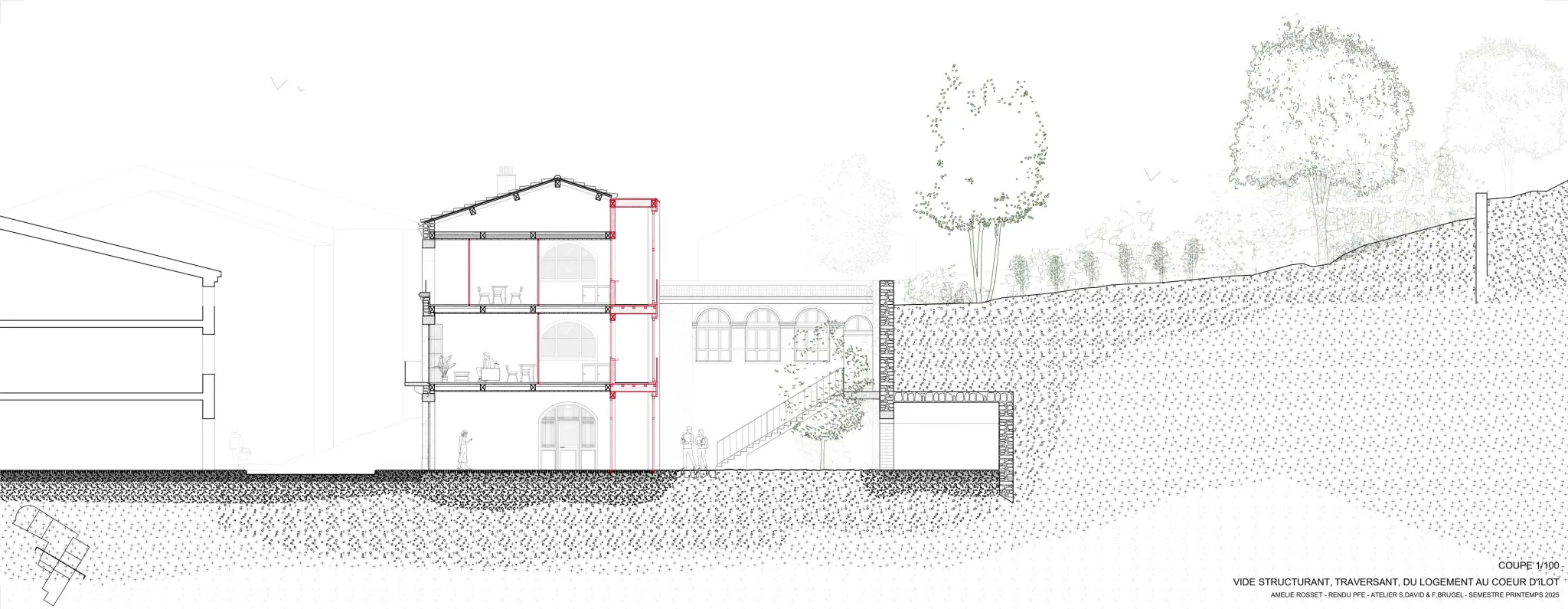 Projet