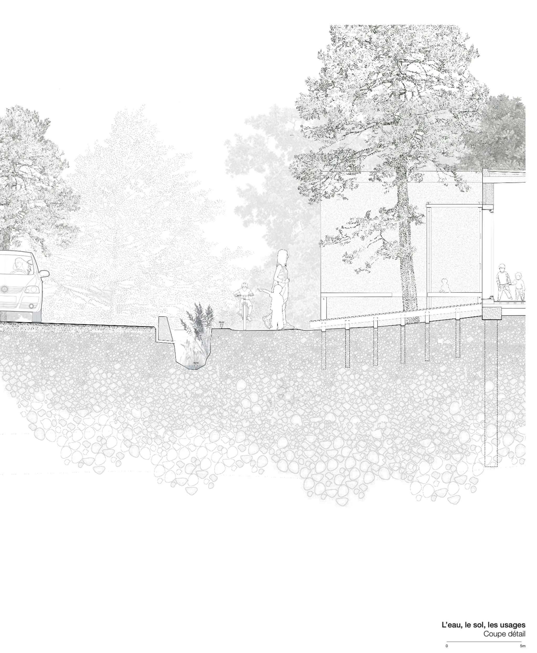 Projet