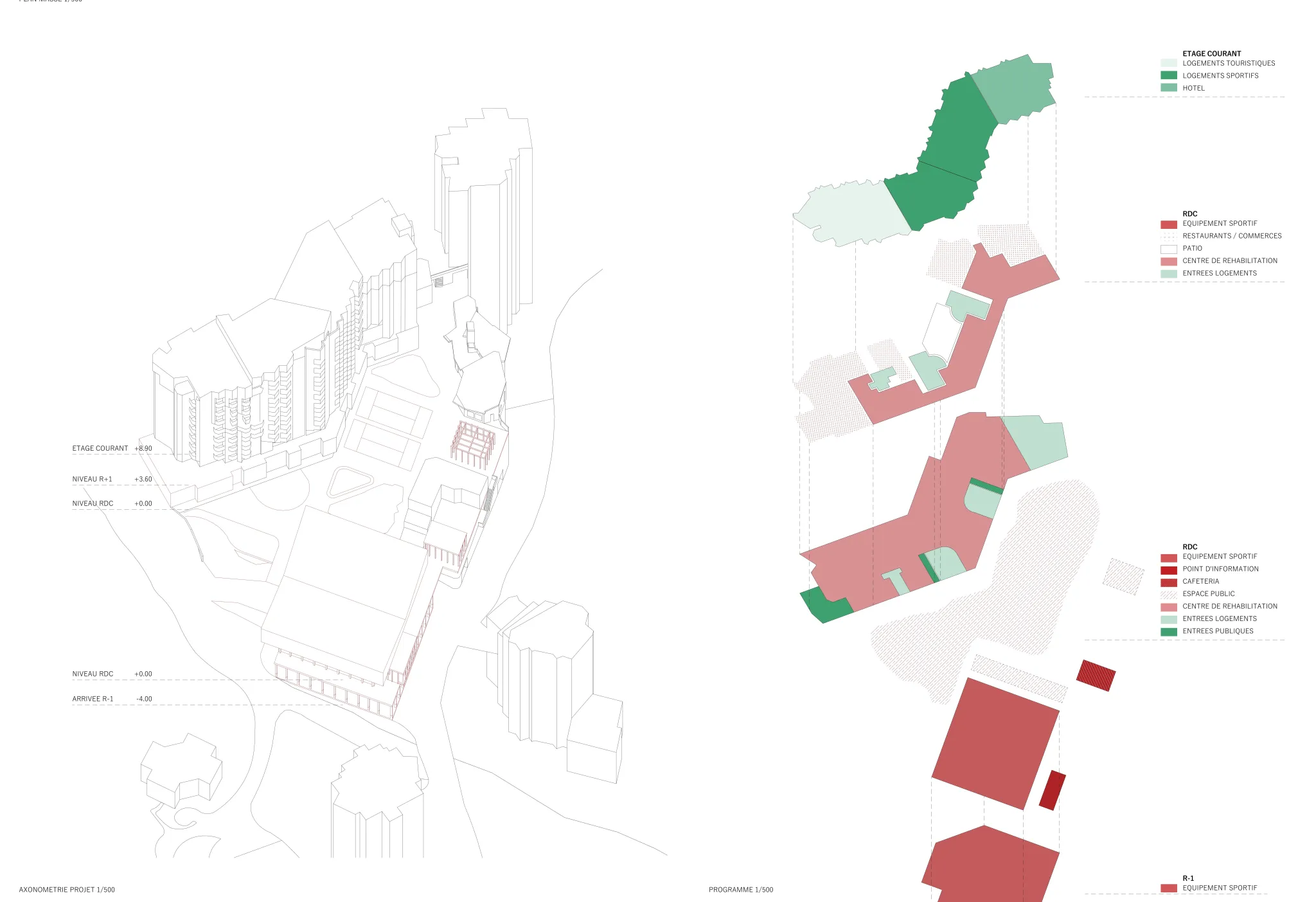 Projet