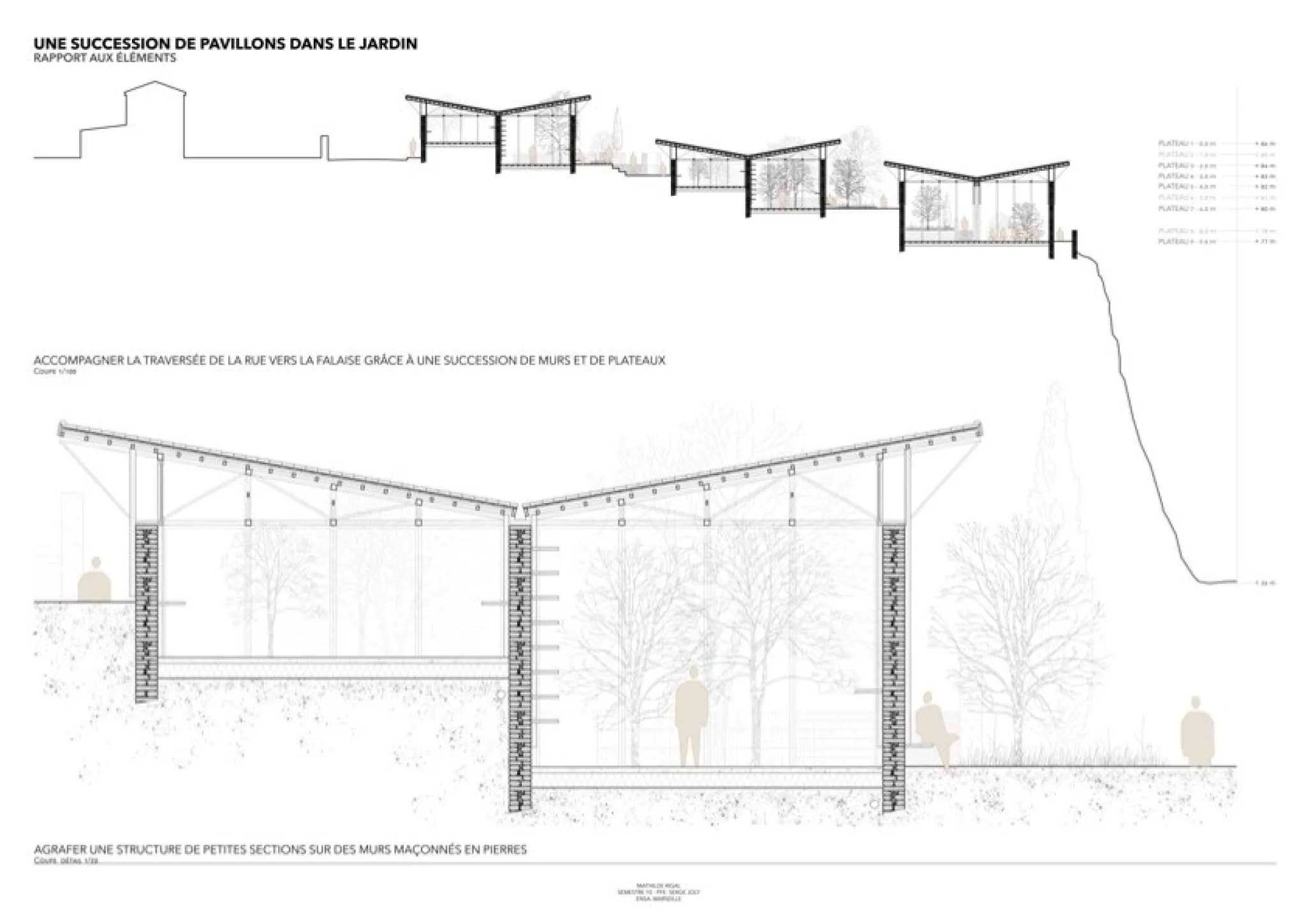 Projet