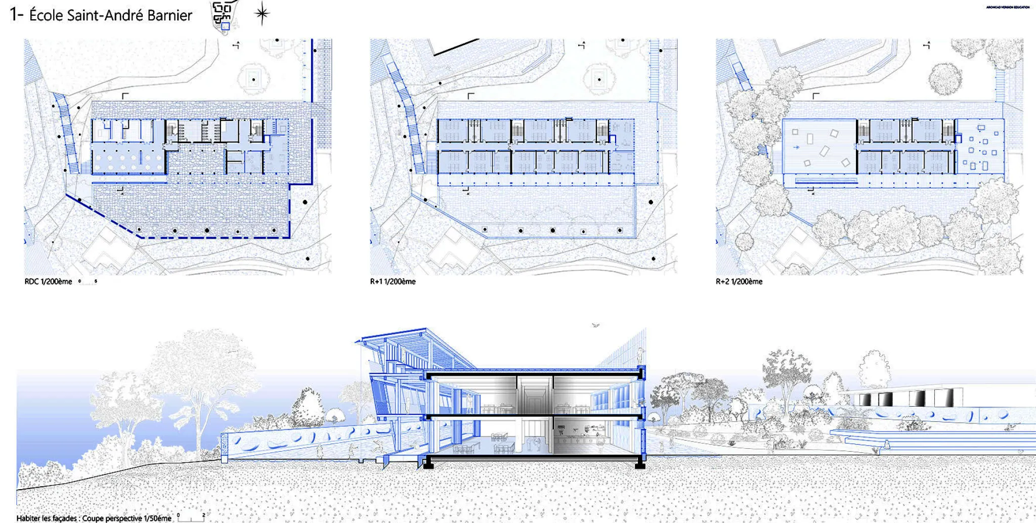 projet