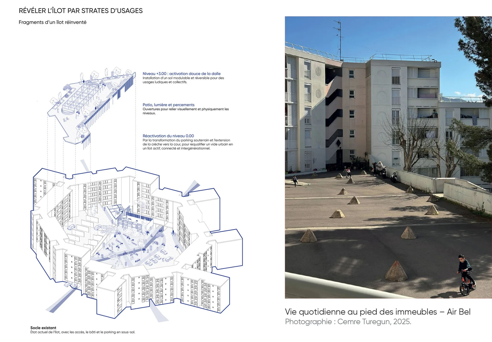 projet