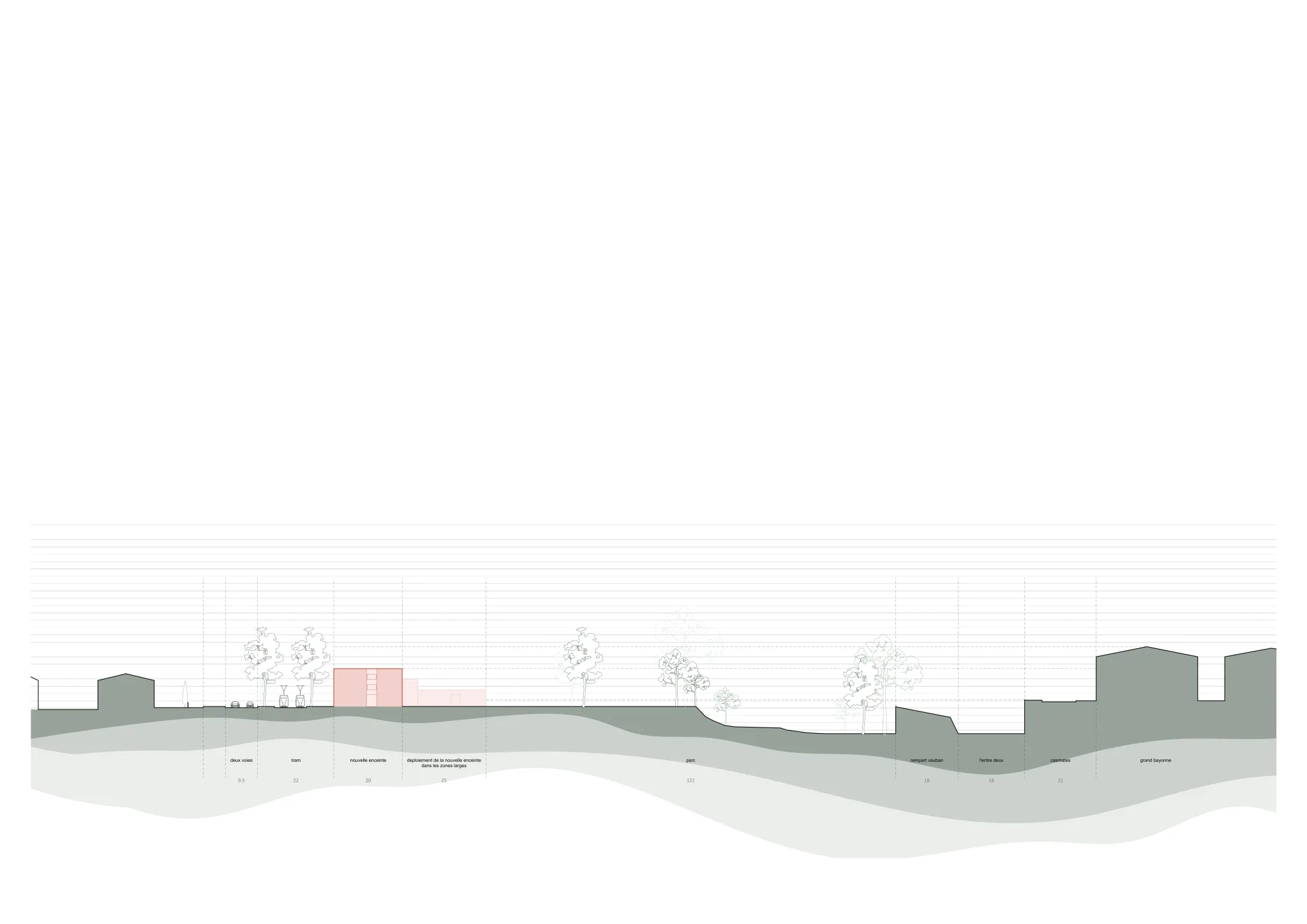 Projet