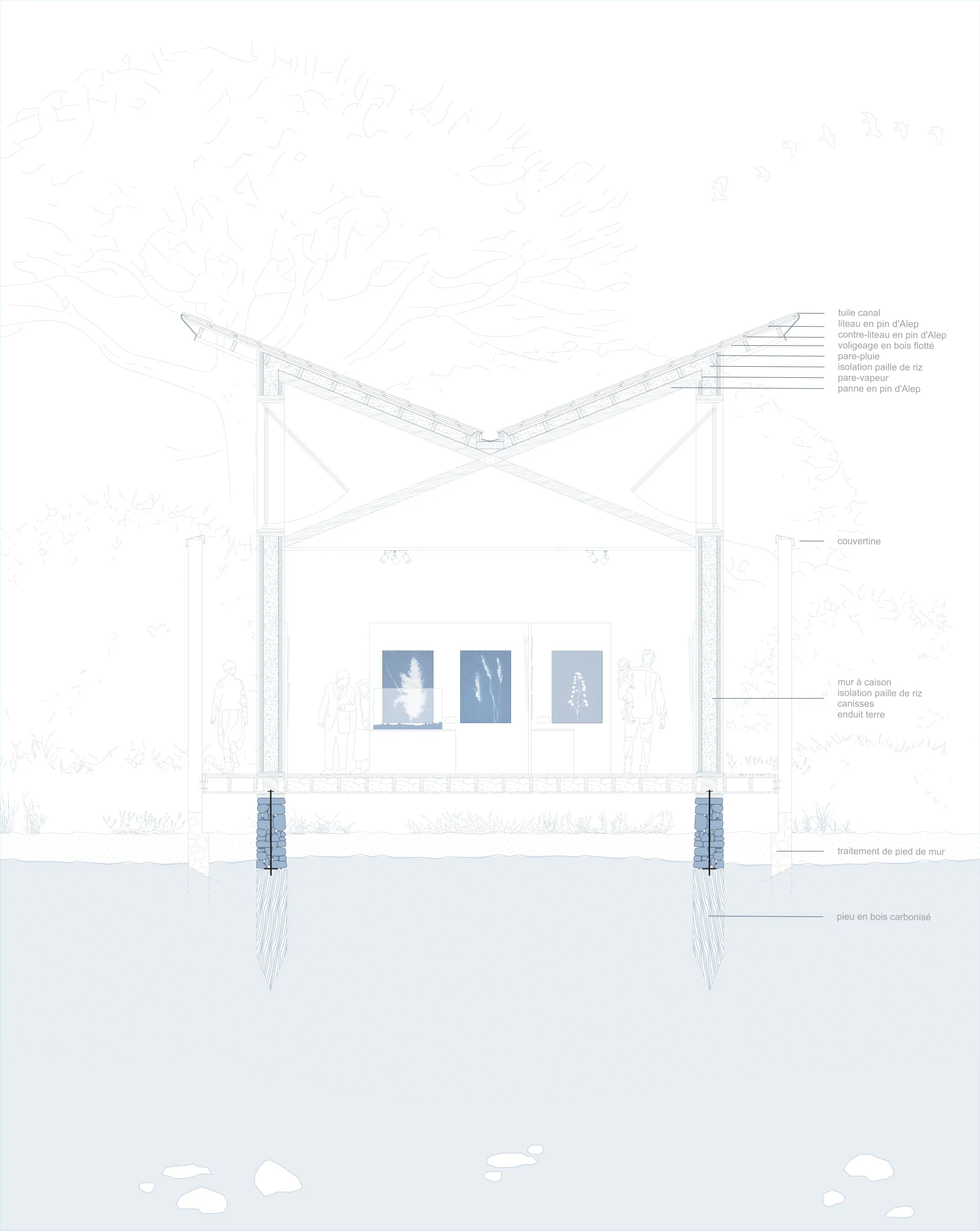 Projet