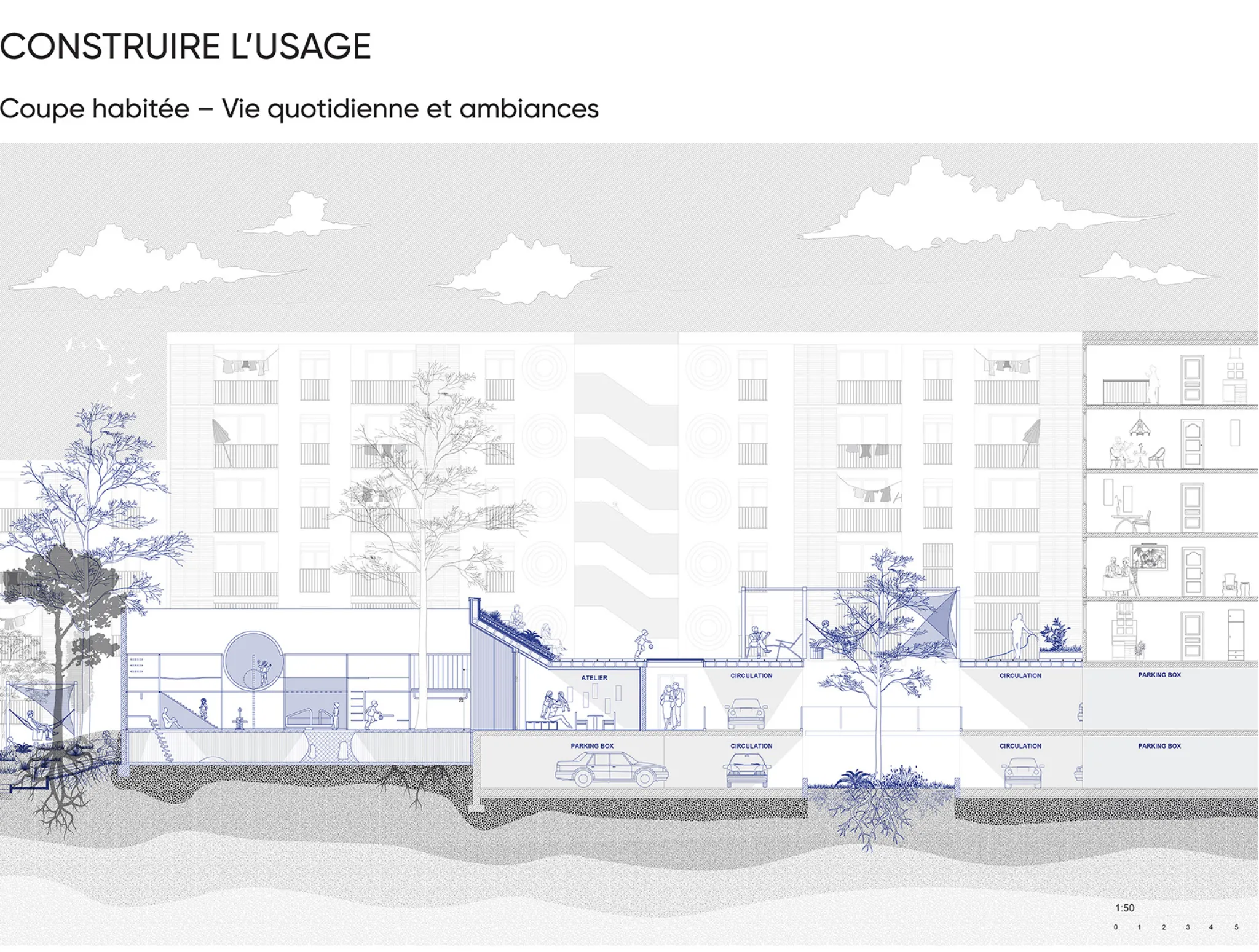 projet