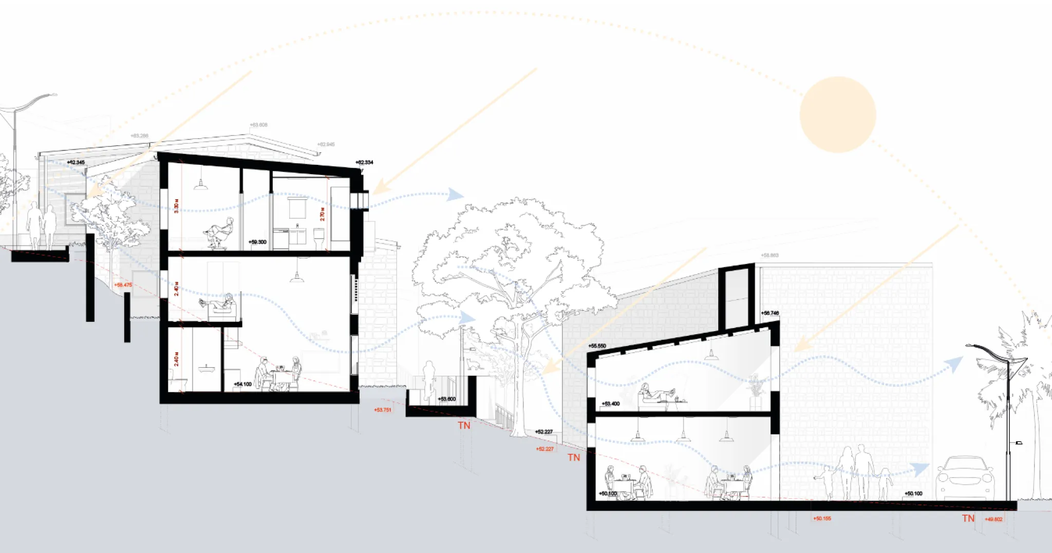 Projet