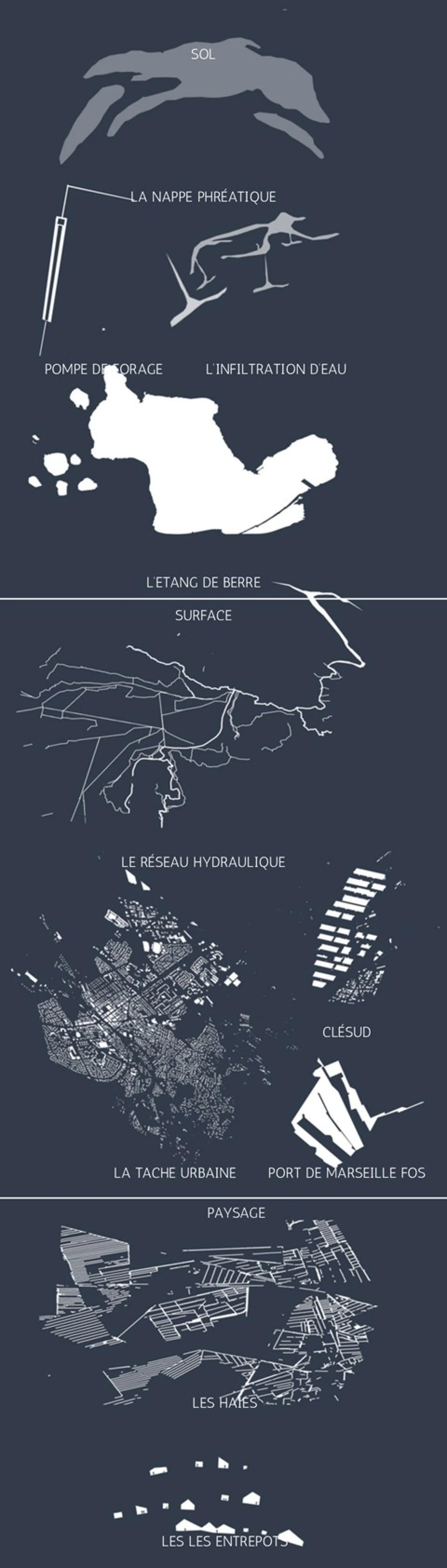 Youssef Ben Hamda, Le système hydraulique comme ressource territoriale, le cas de Miramas 