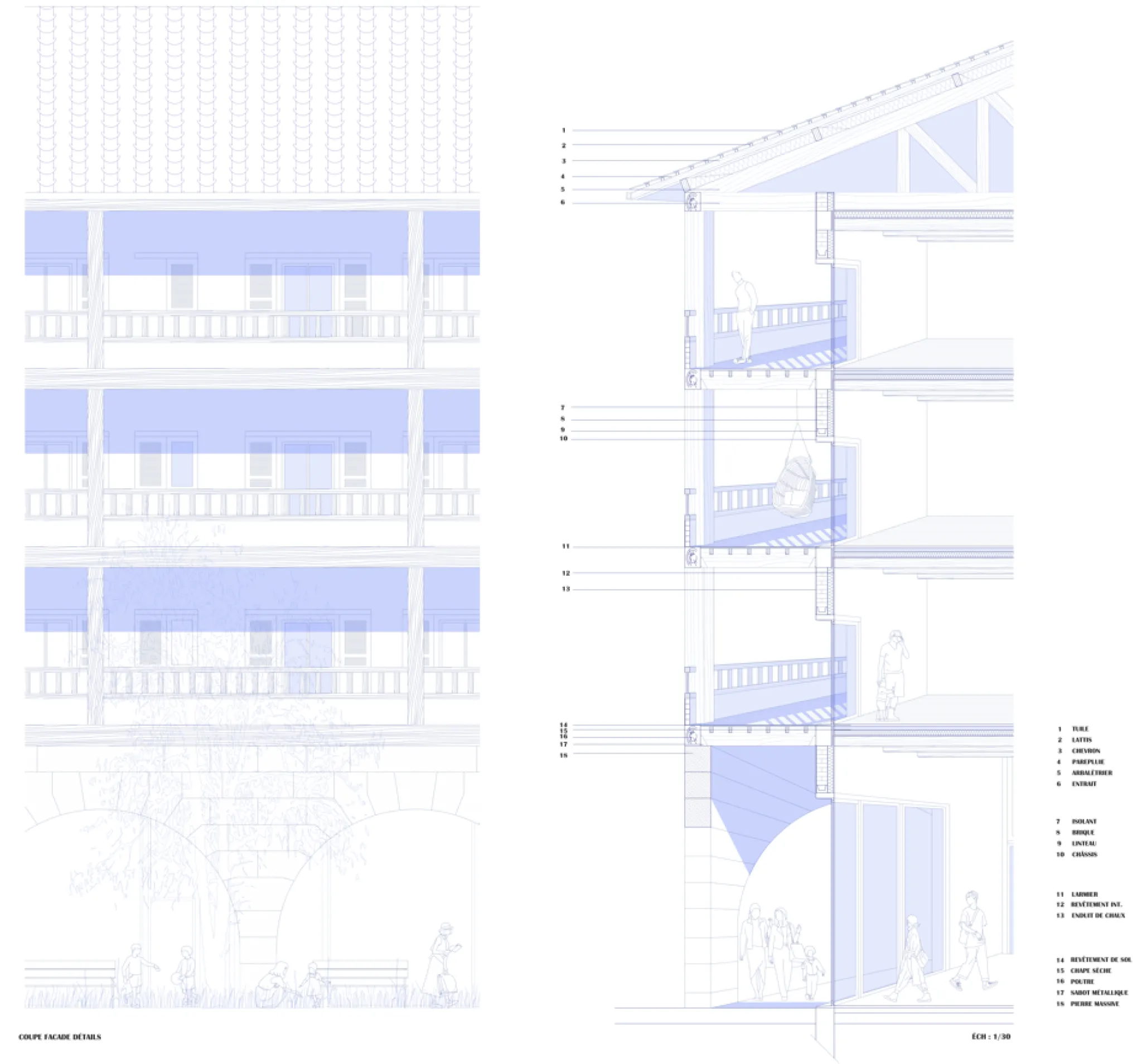 Projet