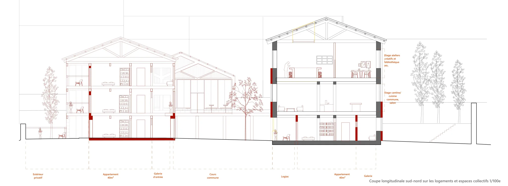 Projet
