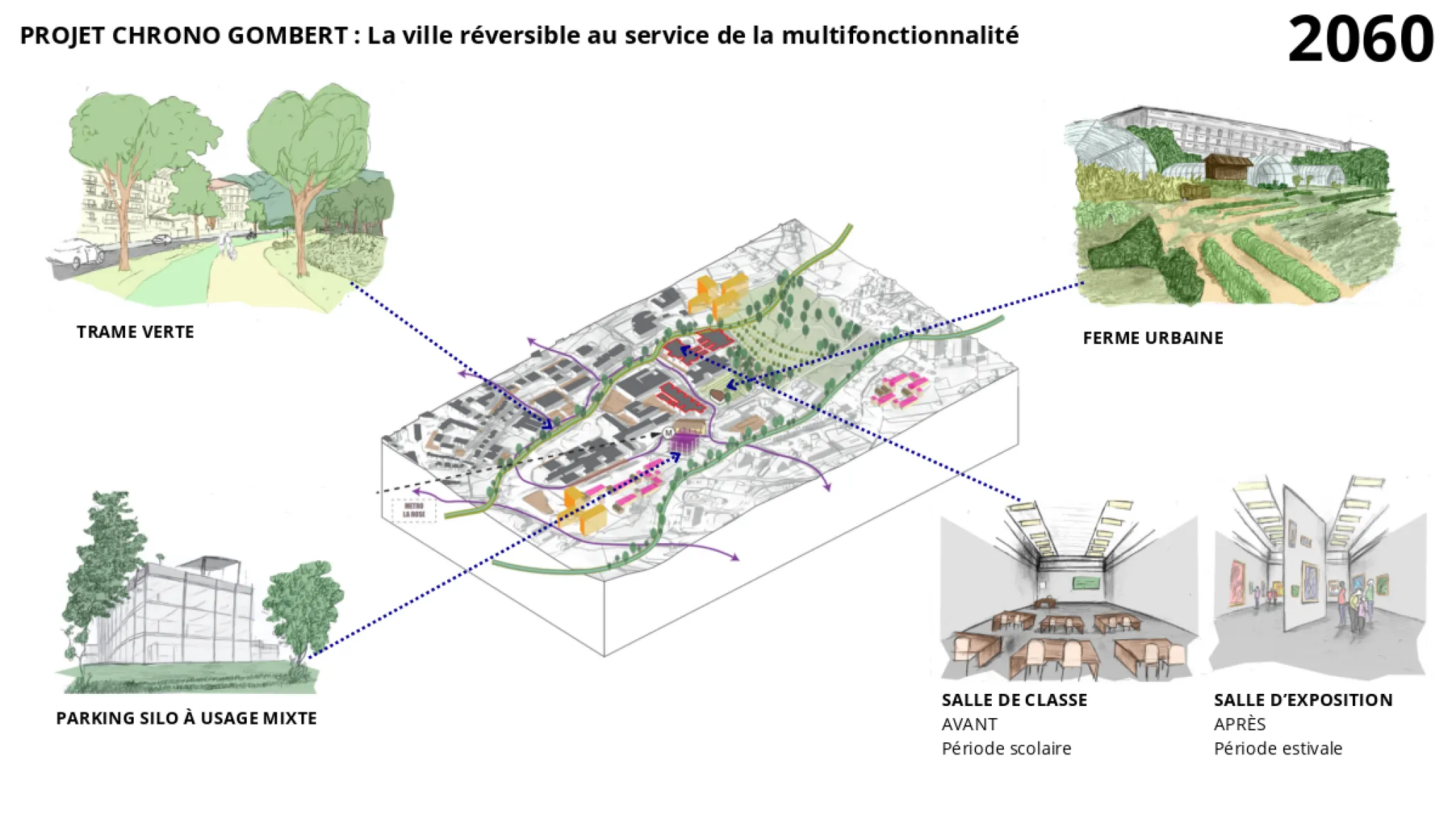 Projet Chateau-Gonbert Gr6