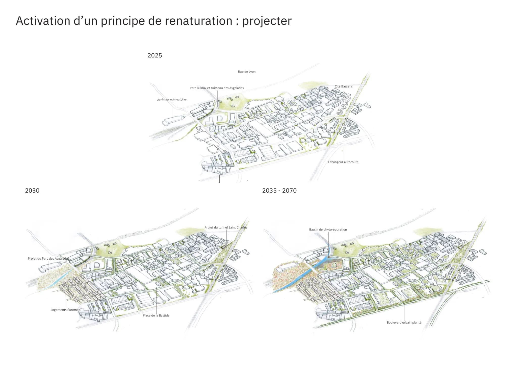 projet les arnavaux gr 7