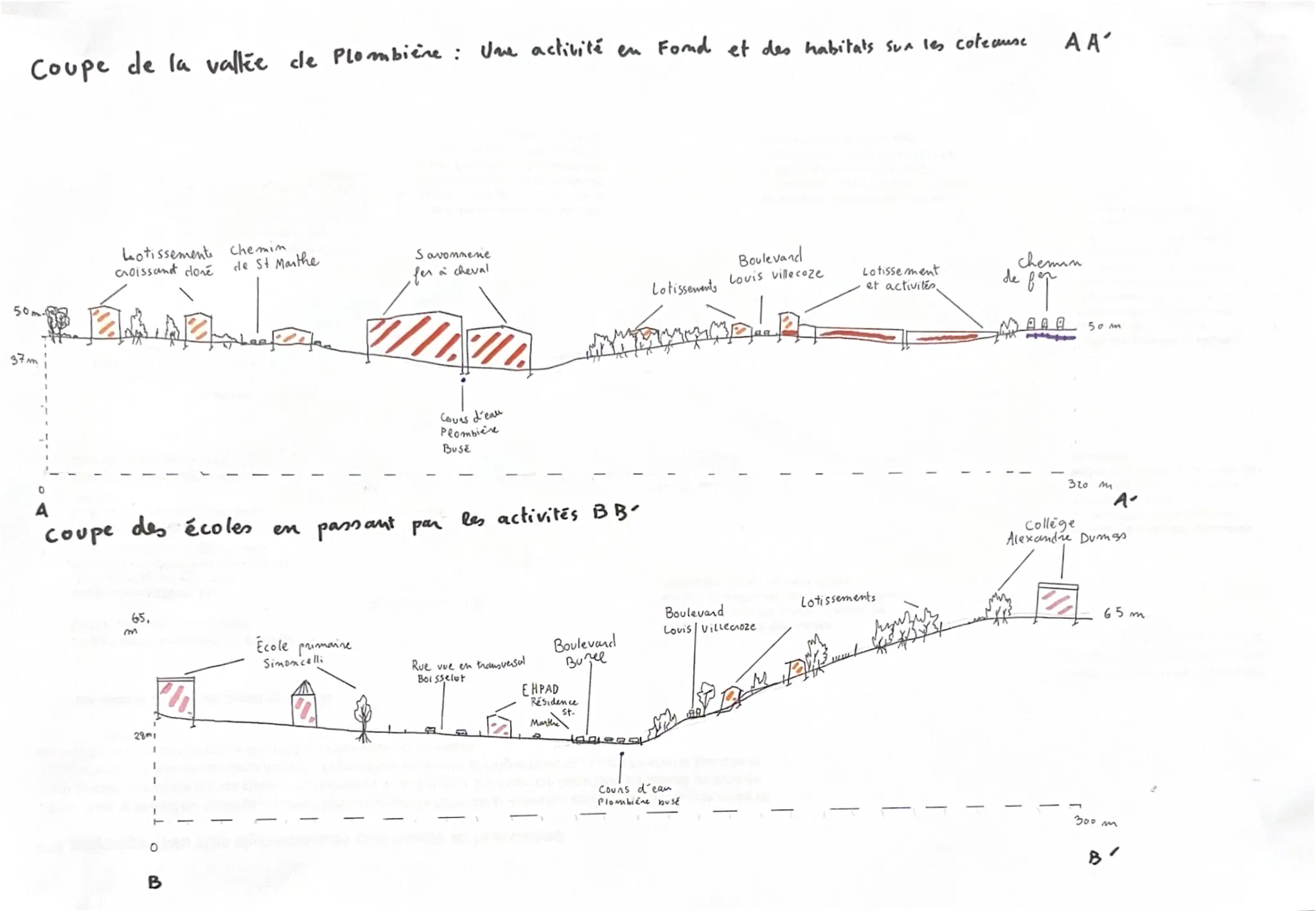 projet burel gr7