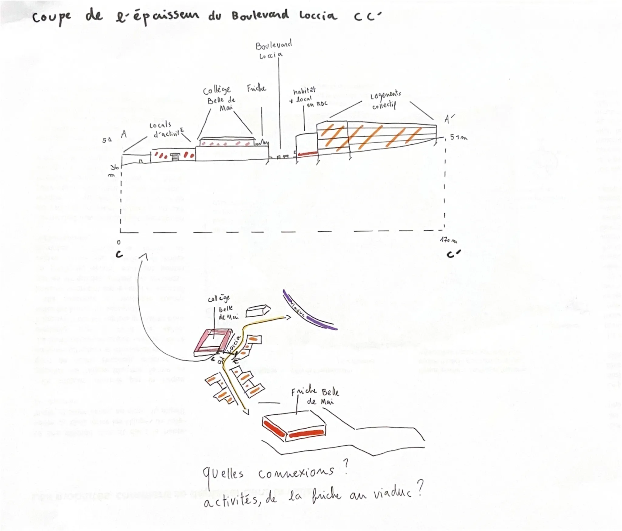projet burel gr7